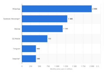 How Much Does It Cost To Create A WhatsApp Like Messenger? – Infoxen ...